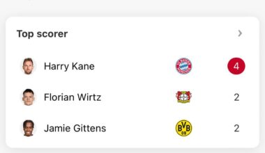 Farmers League?