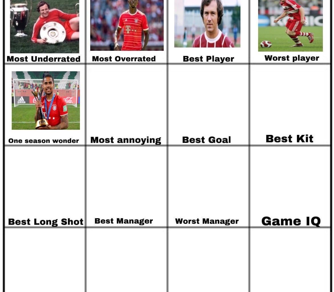 Not even close, Douglas Costa won by a landslide, he was voted as the biggest one season wonder. Now time for the most annoying player/manager/management/fans you can even vote for a club.