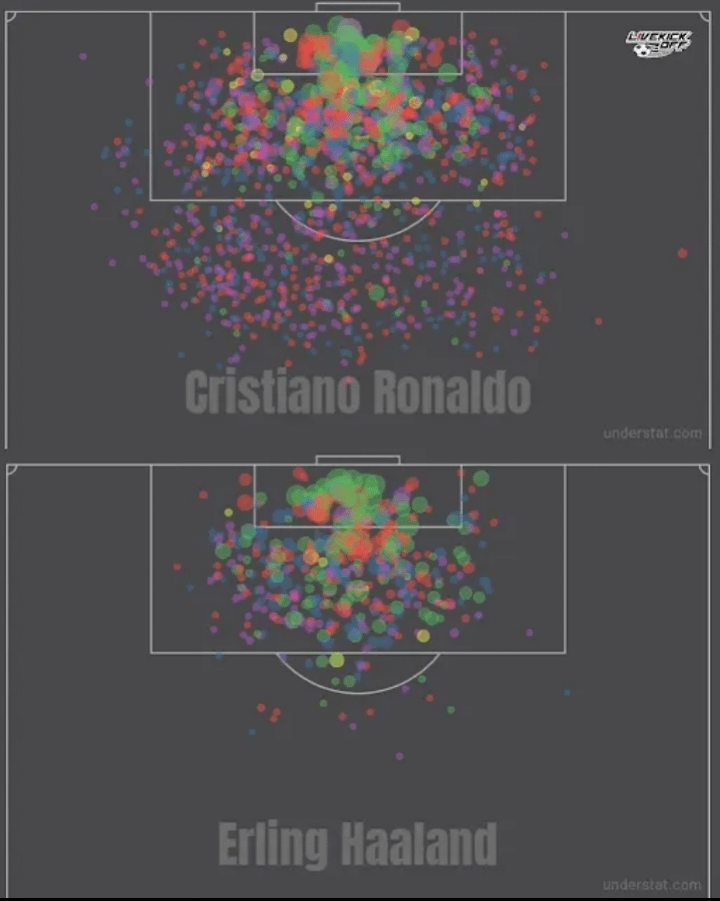 Erling Haaland & Cristiano Ronaldo's 100 goals in 105 games for Man City & Real Madrid, respectively, Goal Map