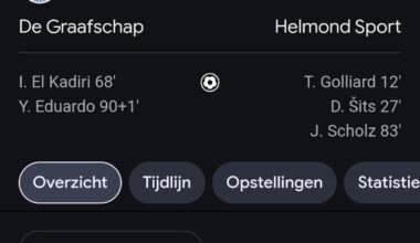 Helmond Sport wint van De Graafschap en blijft ongeslagen koploper van de KKD