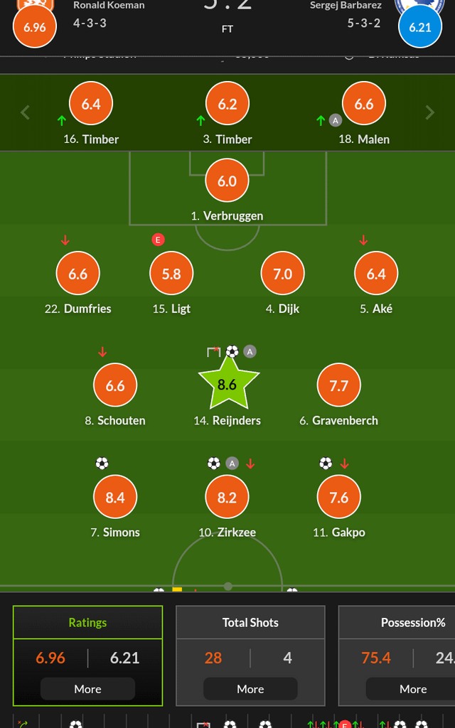 Reijnders(vs bosnia)