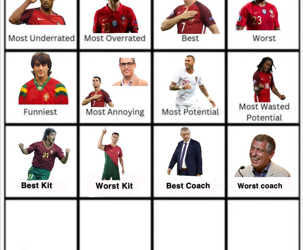 Mais uma vez, o povo é soberano e Fernando Santos leva também o pior treinador da história da seleção! Carlos Queiroz ainda ficou em segundo! Agora, qual foi o jogador que foi fantástico apenas uma "época"?