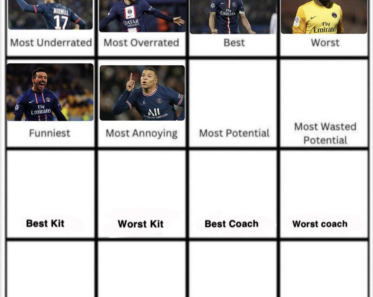 Mbappé wins most annoying player. Day 7 Most potential