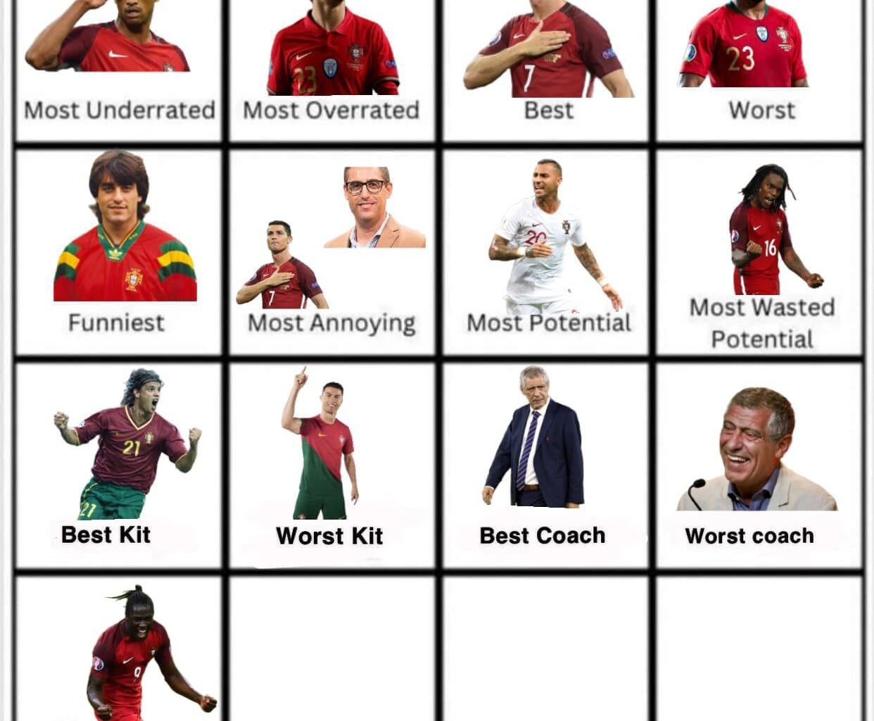 Éder é escolhido como o One Season Wonder da seleção e Renato Sanches ficou em segundo! Estamos na reta final, quem é o jogador mais agressivo da história da seleção?