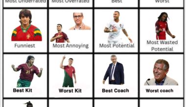 Éder é escolhido como o One Season Wonder da seleção e Renato Sanches ficou em segundo! Estamos na reta final, quem é o jogador mais agressivo da história da seleção?