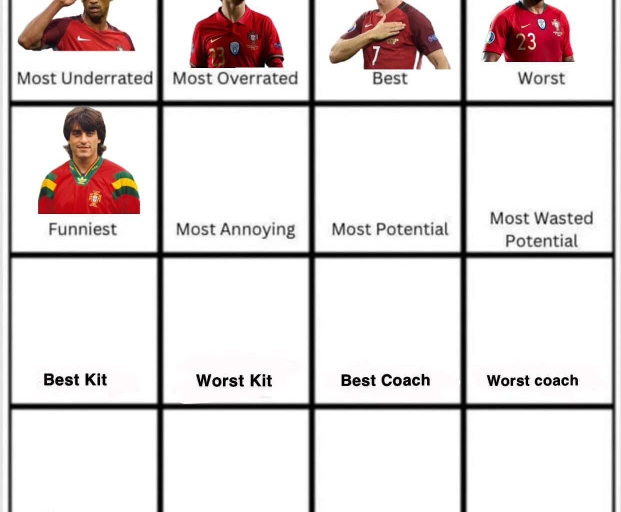 E o mais engraçado é o vigoroso Paulo Futre! Coentrão e Ukra vinham a seguir! Agora qual o jogador mais irritante da história de seleção?