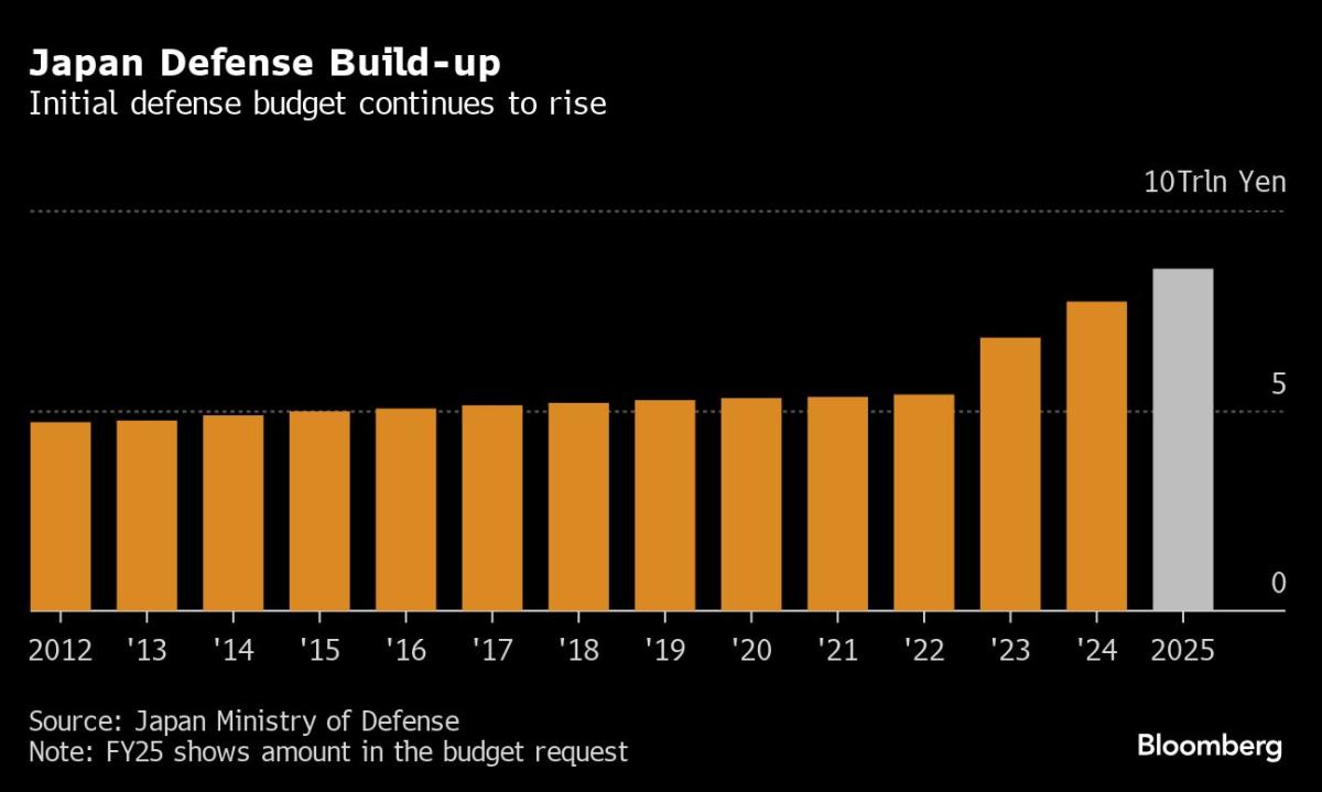Japan’s Military Pivot is Firing Up NEC’s Defense Tech Business