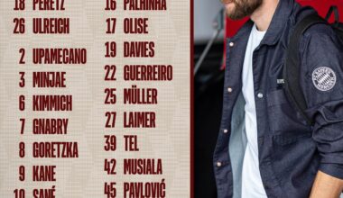 Bayern squad travelling to Birmingham