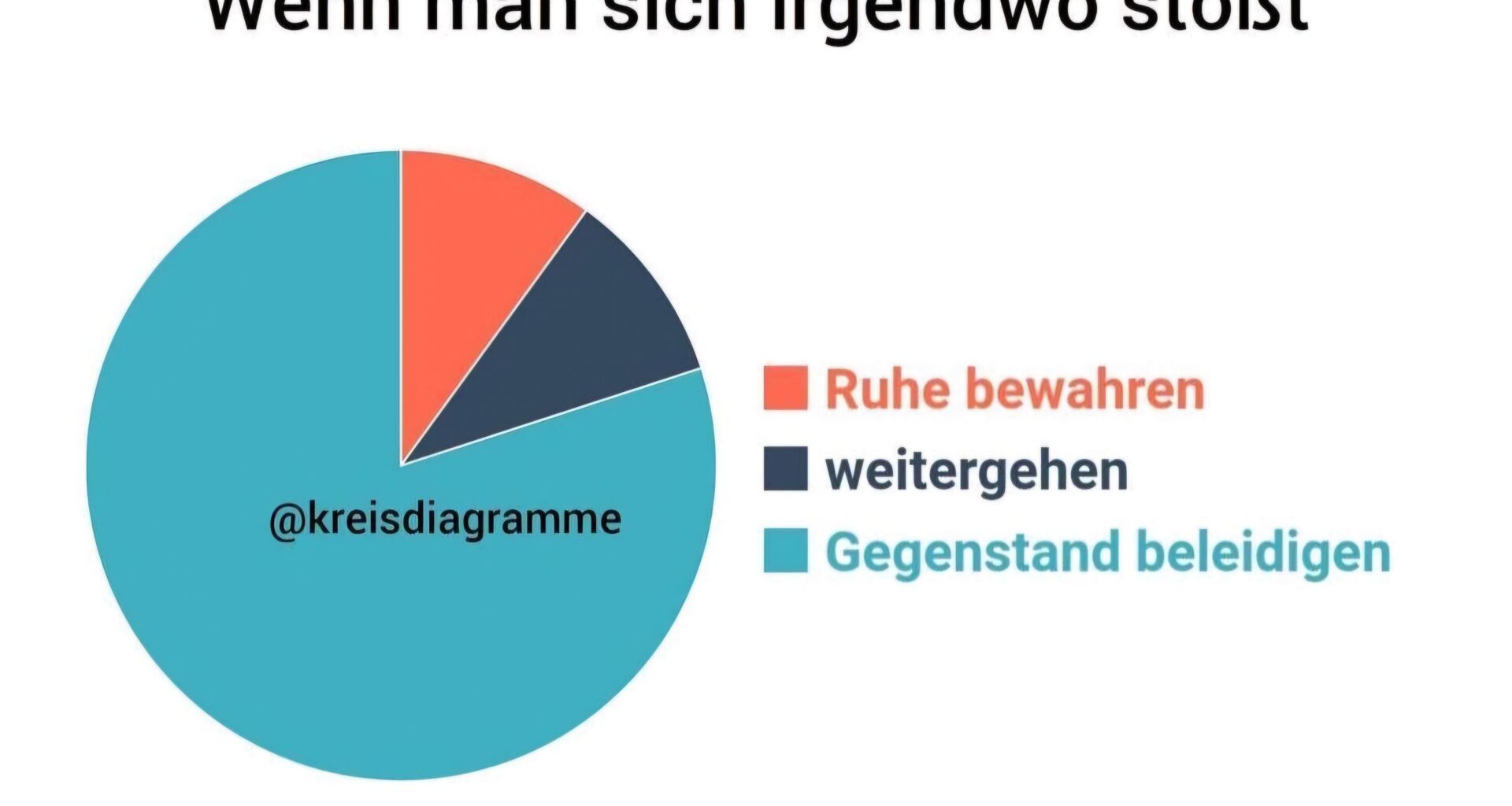 Ahh du ...