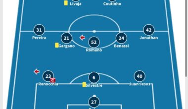Is this the worst Inter line-up during the banter era? (Vs Rubin, 22.11.2012.)