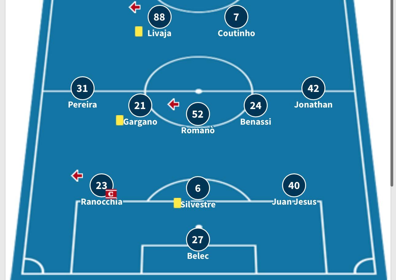 Is this the worst Inter line-up during the banter era? (Vs Rubin, 22.11.2012.)