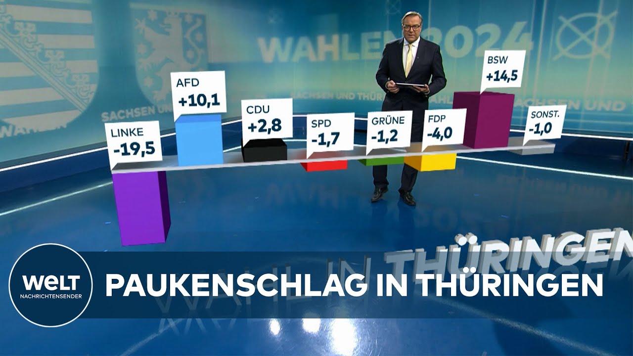 LANDTAGSWAHL IN THÜRINGEN: Prognose - AfD mit wohl die stärkste Kraft im Land - CDU und BSW folgen