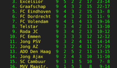 KKD stand na bizarre avond waarin den Bosch periodetitel pakt