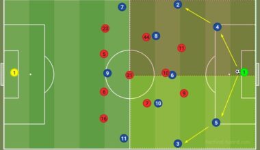 Bayern will forever liveNdie w/the defensive 3rd press-up front,touching 2nd third.That draw should have been a Win, if VK changed the plan going down to the wire.From,53rd min to 90th still pressing, ik its Bayern way, but honestly 2LiveNDie is something the Staff should take in for consideration