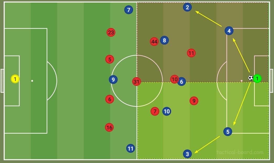 Bayern will forever liveNdie w/the defensive 3rd press-up front,touching 2nd third.That draw should have been a Win, if VK changed the plan going down to the wire.From,53rd min to 90th still pressing, ik its Bayern way, but honestly 2LiveNDie is something the Staff should take in for consideration