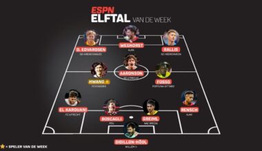 ESPN elftal van de week