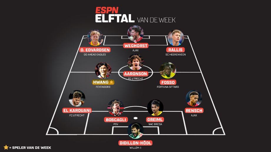 ESPN elftal van de week