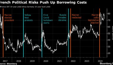 Bloomberg