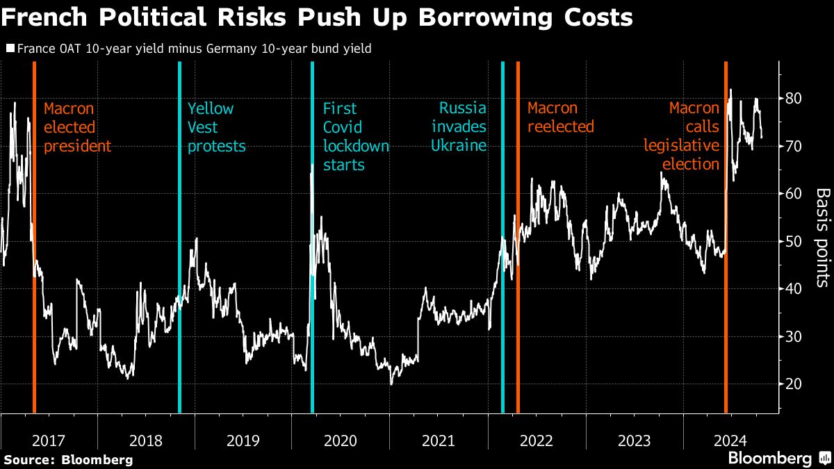 Bloomberg