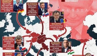 How growing Kremlin-friendly bloc in Europe is playing into Putin's hands with Georgia joining Hungary and Slovakia and pro-Moscow parties making gains across the continent