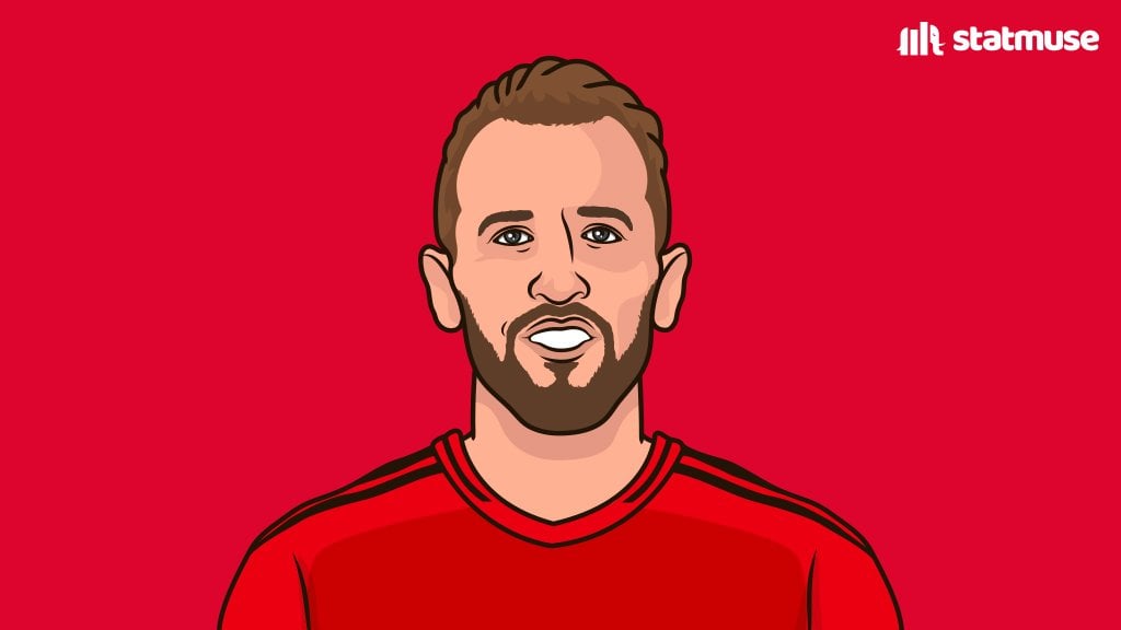[Statmuse FC] Harry Kane had 0 shots in his first 94 minutes in Bayern's 1-0 defeat vs Aston Villa (Kane's free kick attempt was deflected out for a corner in the 95th minute)