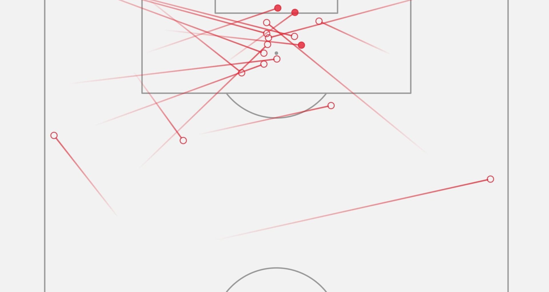 [OptaJose] 21 - Sergio Gómez has been involved in 21 shots in LaLiga 2024/25 (4 shots and 17 chances created), more than any other Real Sociedad player in the competition this season. Call-up.