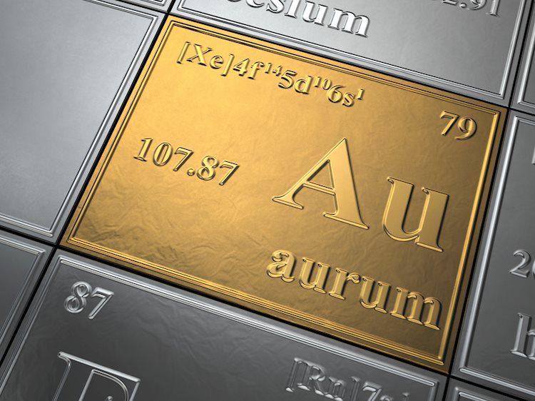 Gold rebounds after pullback on increasing geopolitical risks
