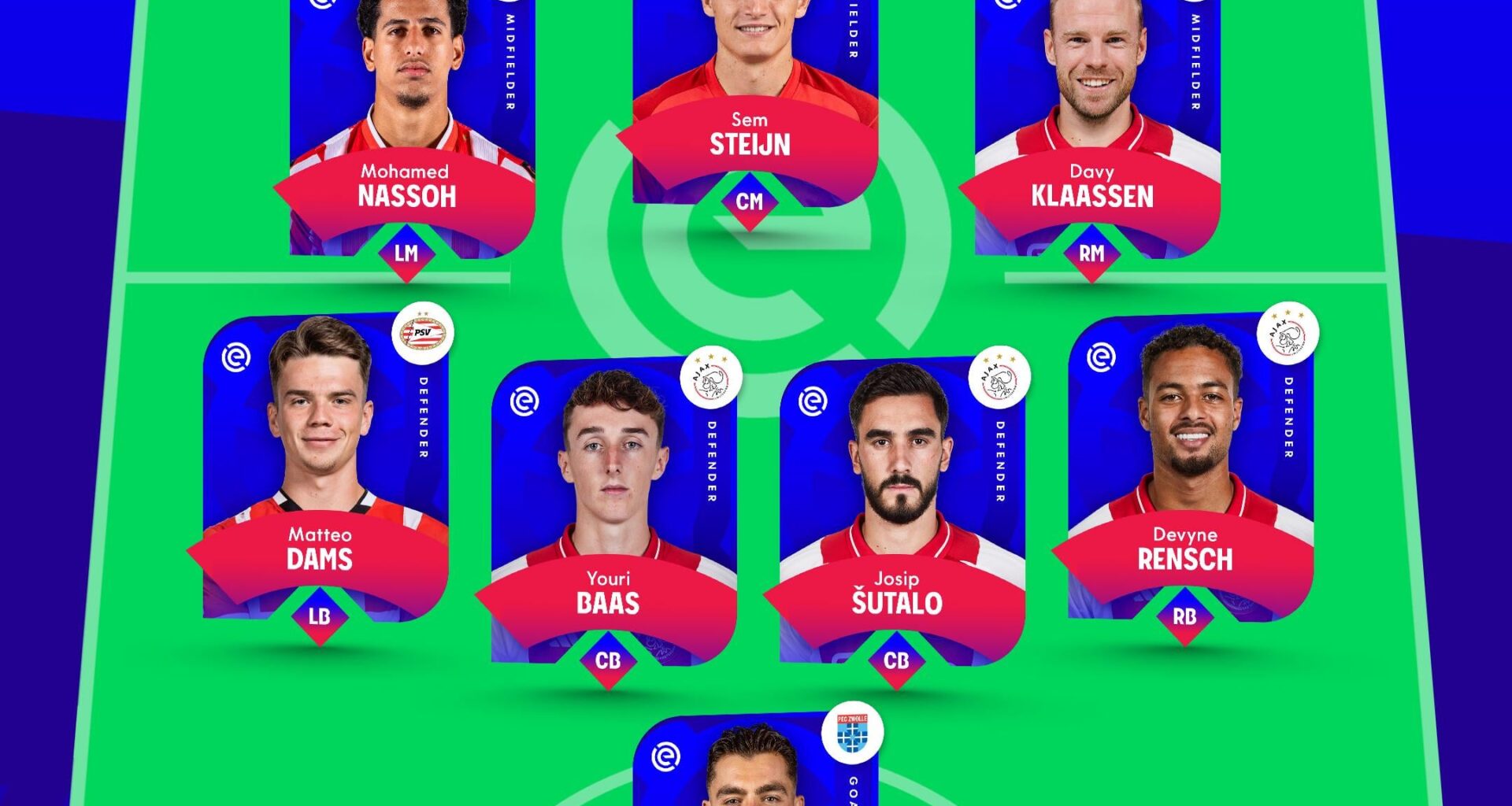Eredivisie Team of the Month September