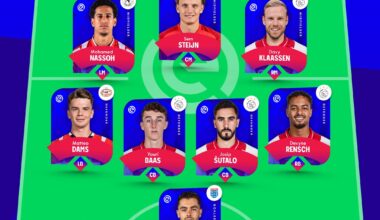Eredivisie Team of the Month September
