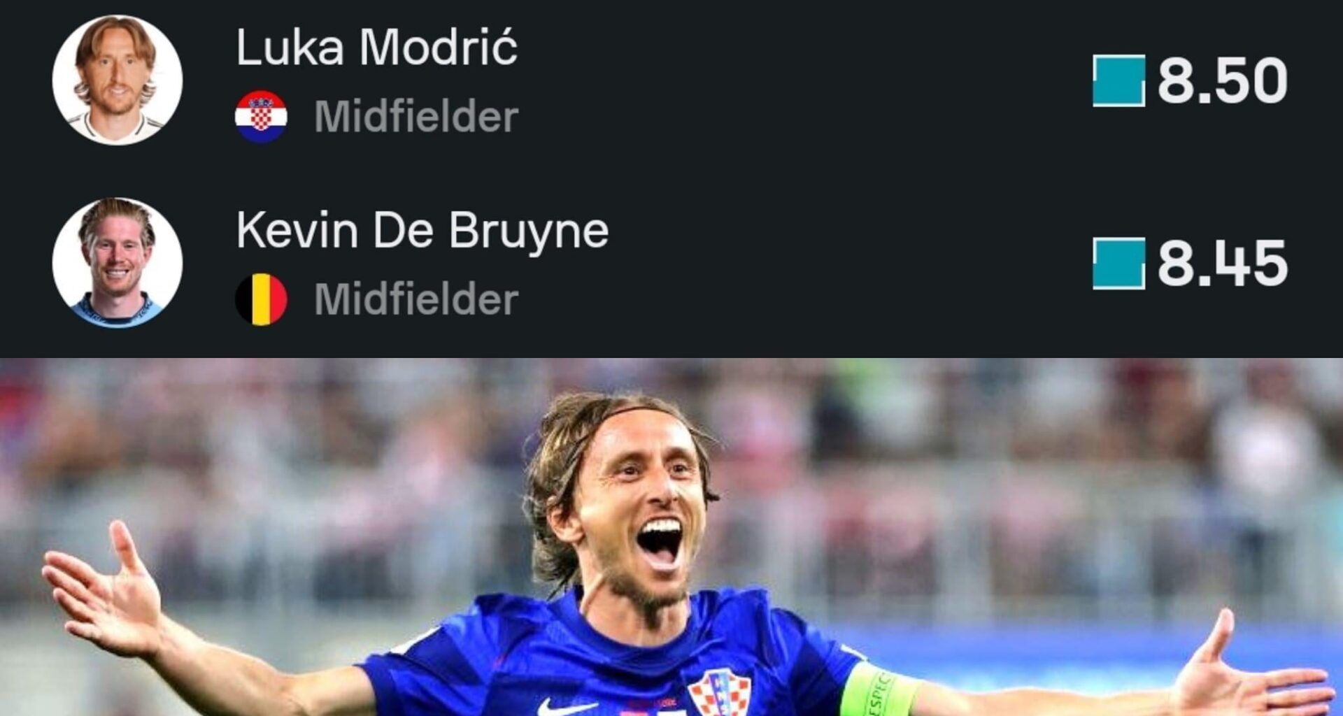 Luka Modrić is the 2nd highest rated player in this Nations League's campaign.