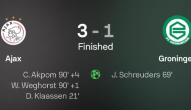 Ajax wint in slotminuten van Groningen dankzij Weghorst en Akpom