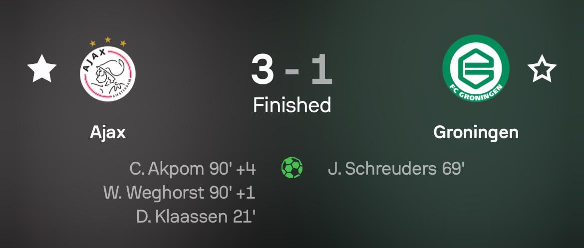 Ajax wint in slotminuten van Groningen dankzij Weghorst en Akpom
