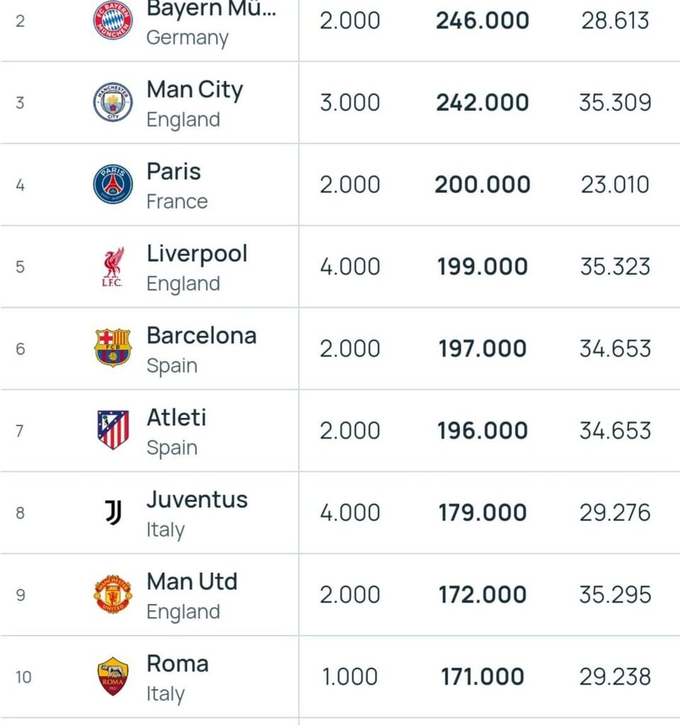 UEFA 10 year club coefficient