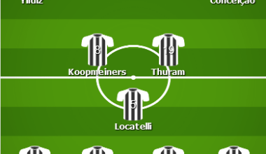 Lipsia x Juventus possible line up