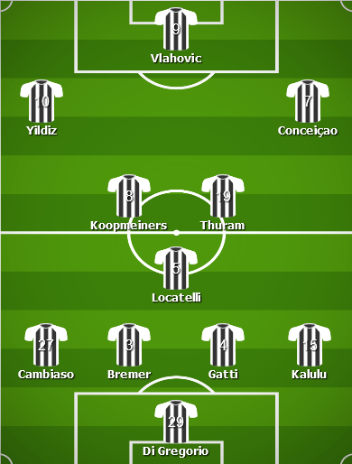 Lipsia x Juventus possible line up