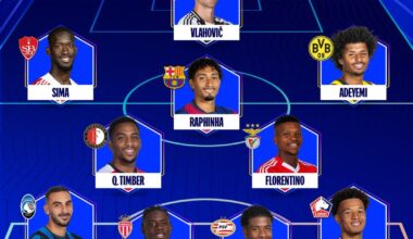 Flamingo en Timber in het Champions League Team of the Week