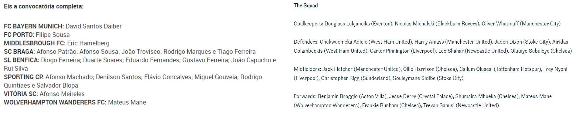 Portugal & England announced their U18 squads today, both of which include Wolves striker Mateus Mané.