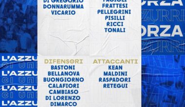 Italy squad for the Nations League matches against Belgium and Israel