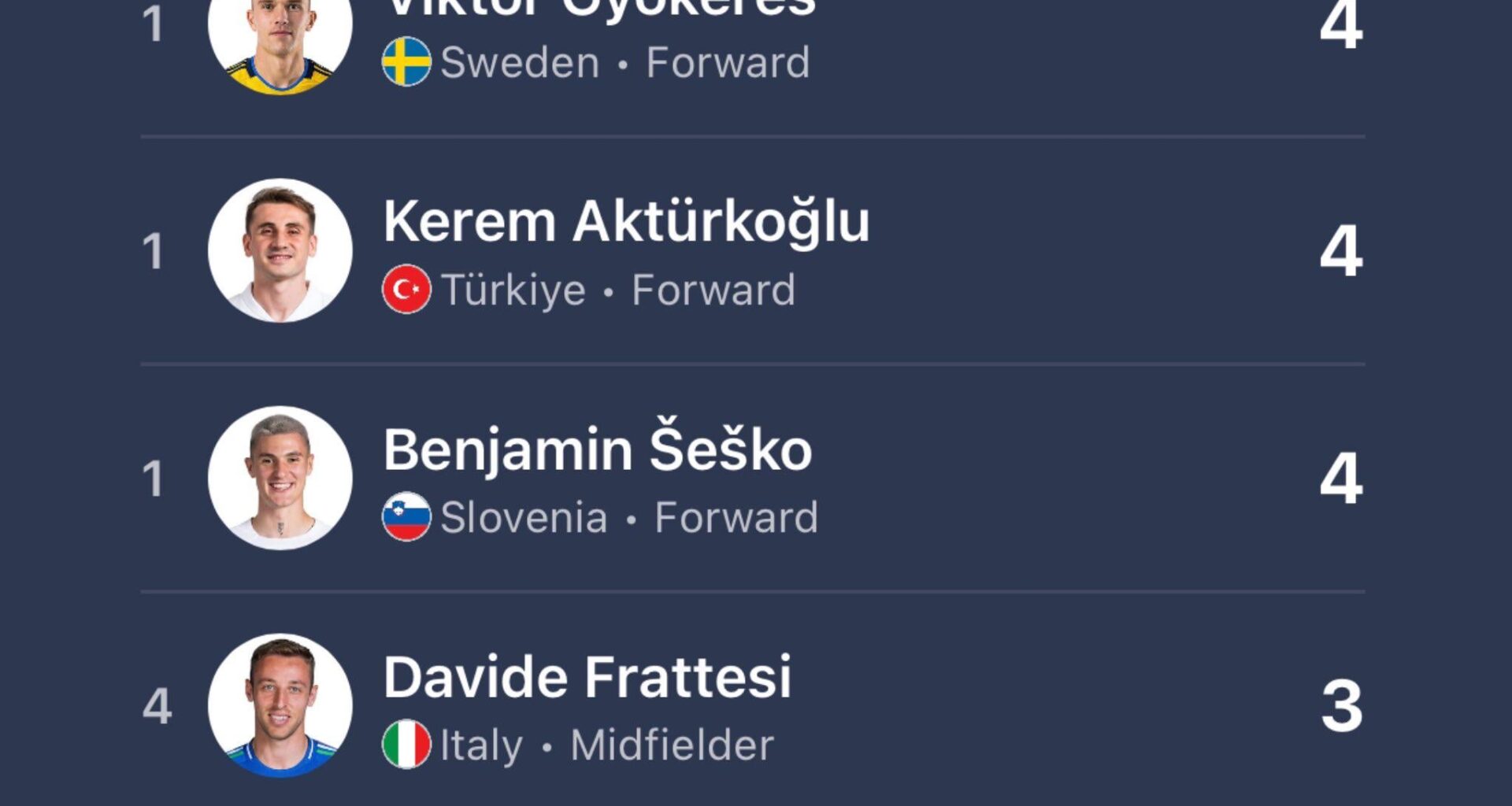 Jogadores da Primeira Liga lideram a tabela de melhores marcadores da Liga das Nações da UEFA 2024-25