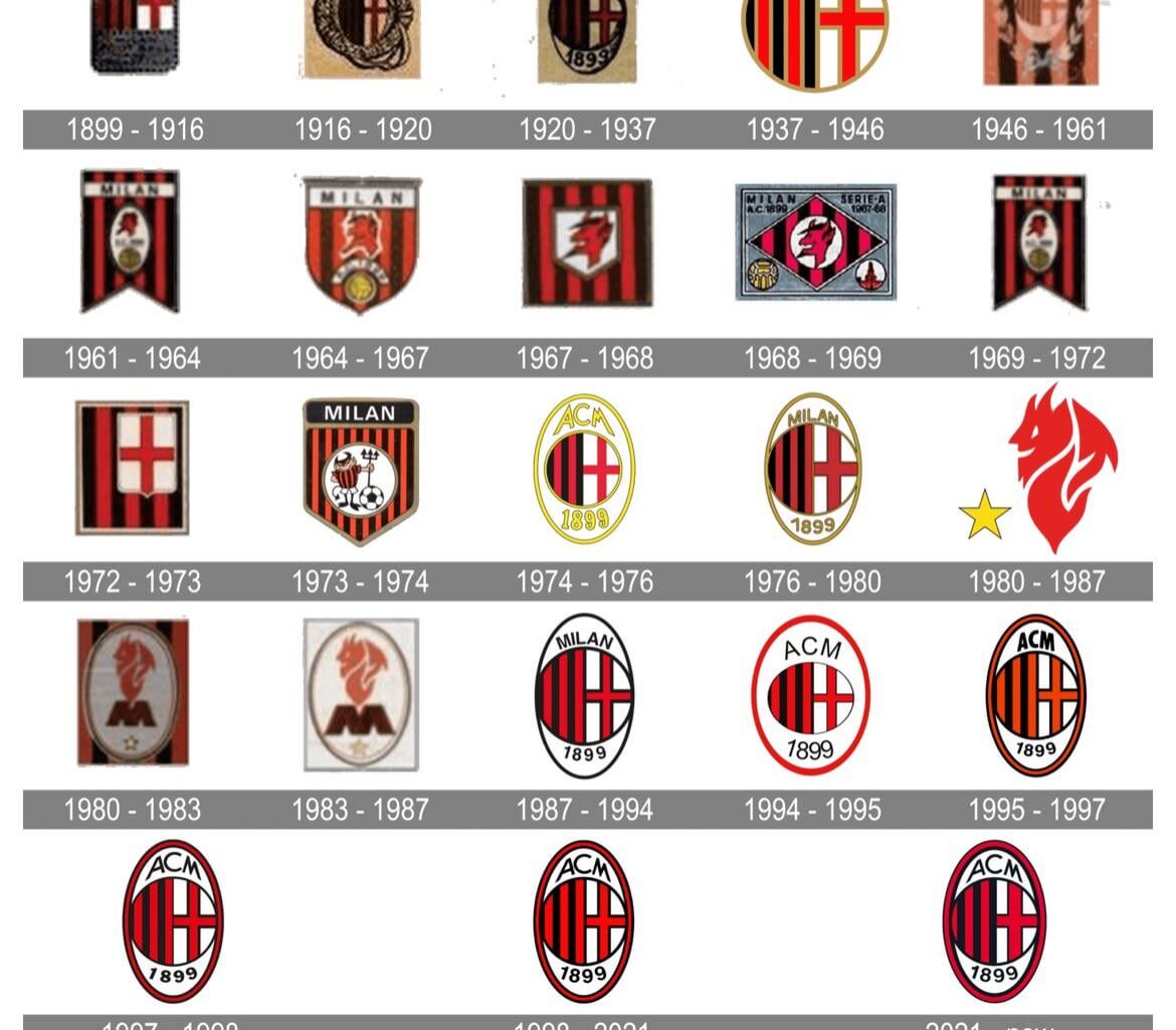 AC Milan logo history. Which one is your favorite?