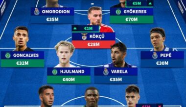 Transfermarkt Liga Portugal: Novo Update.