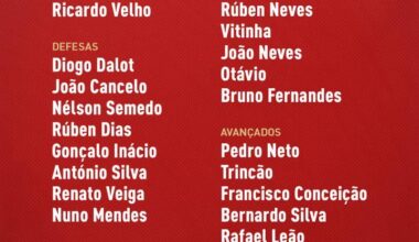 Os convocados de Portugal para os jogos de outubro da Nations League.