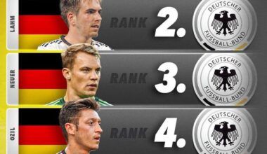 Top 5 players[Germany, France, England, Spain] score 90