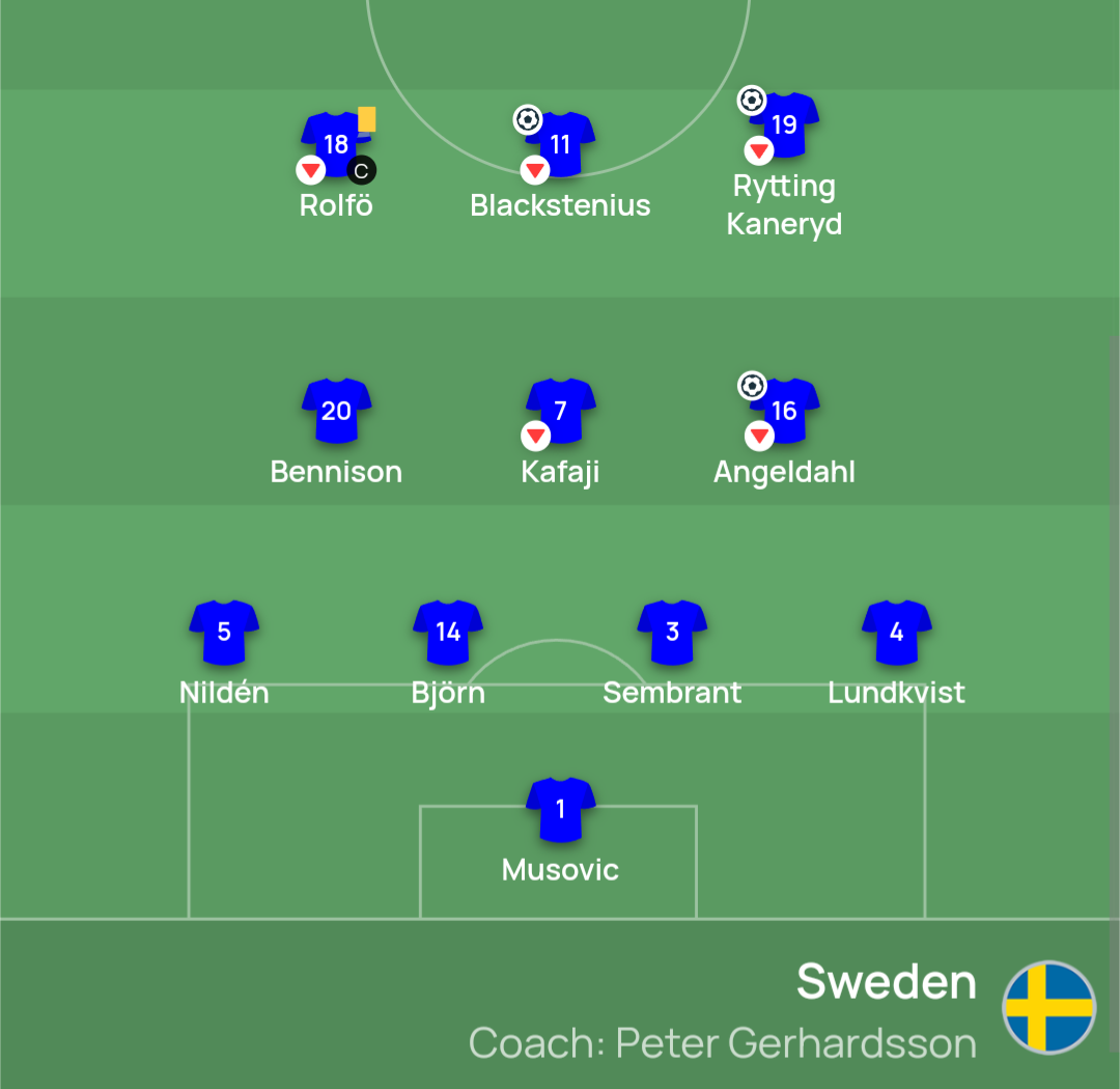 Sweden XI