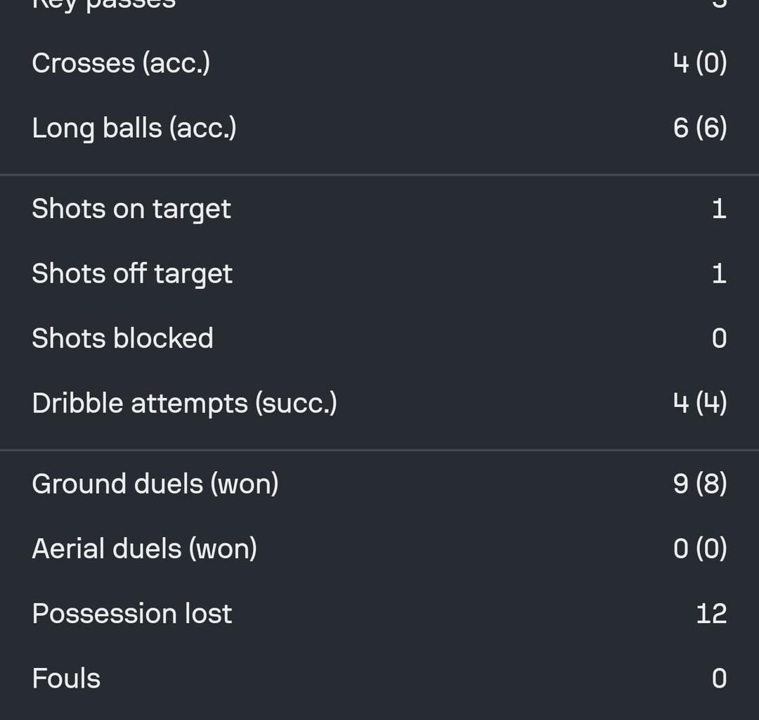 Modrić casually doing another prime PoM display at 39
