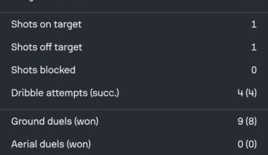 Modrić casually doing another prime PoM display at 39