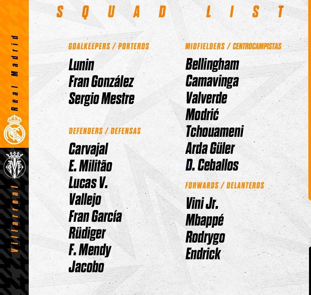 Squad list for Villarreal