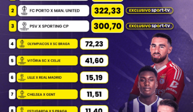 Audiências Médias dos Jogos Europeus desta semana, na Sporttv