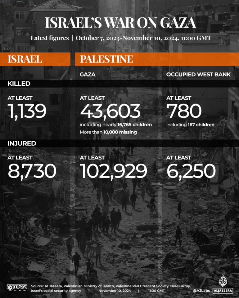 INTERACTIVE-LIVE-TRACKER-GAZA__LEBANON_NOV10_2024_1100GMT-2024_1080x1350 GAZA-1731073044