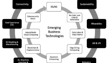 Gartner’s 2025 Strategic Technology Trends Are Just Right.